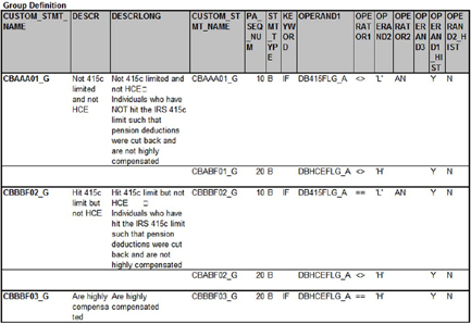 Group Definition output