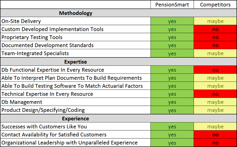 Comparison Table